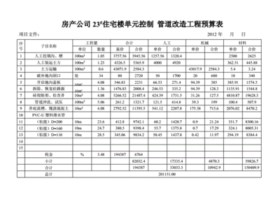 屋頂翻新預算表（屋頂翻新后的維護要點，如何計算屋頂翻新面積？）