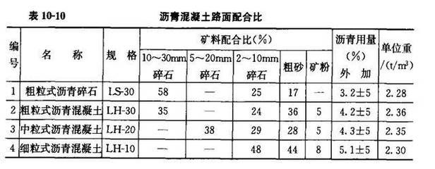 砌磚混凝土比例 結(jié)構(gòu)機(jī)械鋼結(jié)構(gòu)施工 第2張