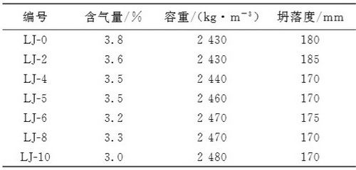 砌磚混凝土比例 結(jié)構(gòu)機(jī)械鋼結(jié)構(gòu)施工 第1張