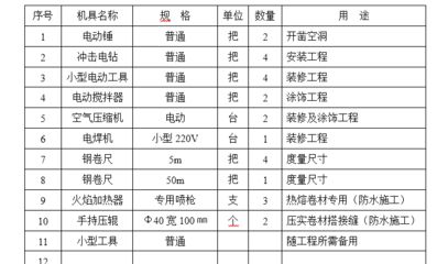 屋面維修改造方案（屋面維修改造方案的主要內(nèi)容）