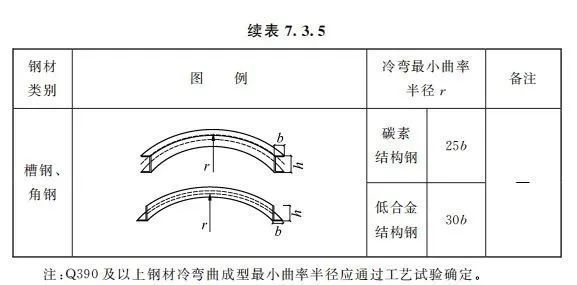 鋼結構廠房圖集規范GB50205