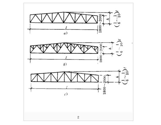 常見的普通鋼屋架外形有（常見的普通鋼屋架外形）
