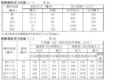 砌體墻混凝土強度等級