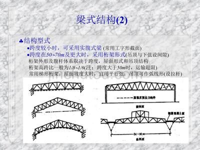 大跨度房屋鋼結(jié)構(gòu)