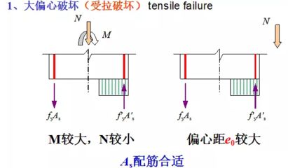 如何判斷鋼架受拉側（判斷鋼架受拉側的方法）