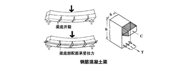 如何判斷鋼架受拉側（判斷鋼架受拉側的方法）