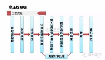 高壓注漿施工工藝流程 鋼結構蹦極設計 第5張 高壓注漿施工工藝流程 鋼結構蹦極設計 第5張
