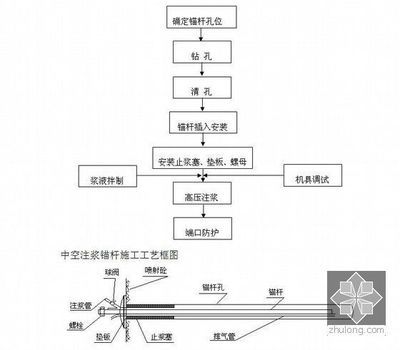 高壓注漿施工工藝流程 鋼結構蹦極設計 第4張 高壓注漿施工工藝流程 鋼結構蹦極設計 第4張