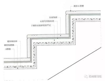 鋼結(jié)構(gòu)加固設(shè)計與施工細(xì)節(jié)詳解pdf 裝飾幕墻施工 第3張 鋼結(jié)構(gòu)加固設(shè)計與施工細(xì)節(jié)詳解pdf 裝飾幕墻施工 第3張