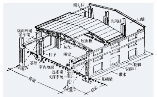 鋼結構加固施工過程中有哪些注意事項？（鋼結構加固施工臨時安全措施詳解鋼結構加固施工防火措施詳解） 鋼結構鋼結構停車場設計 第3張