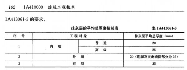 加氣混凝土砌塊墻厚度規范（加氣混凝土砌塊墻的厚度規范） 結構砌體設計 第3張