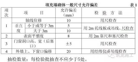 加氣混凝土砌塊墻厚度規范（加氣混凝土砌塊墻的厚度規范） 結構砌體設計 第1張