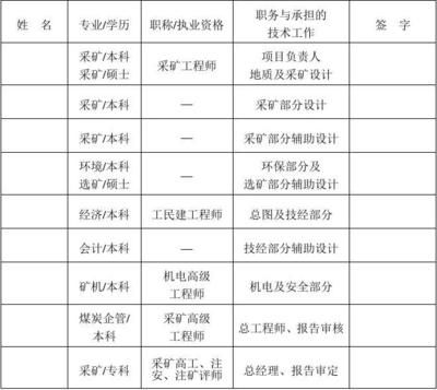 設計項目負責人職稱要求（設計項目負責人的職稱要求） 結構砌體施工 第4張