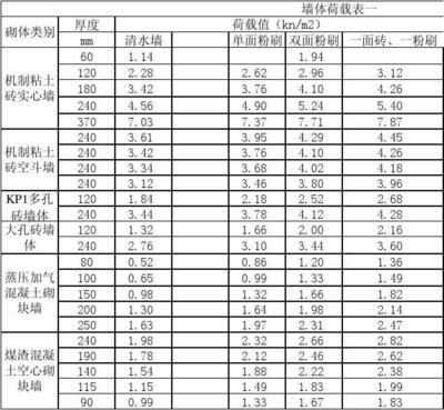 云南全玻幕墻設計公司電話號碼（云南全玻幕墻設計公司在施工過程中有哪些注意事項）