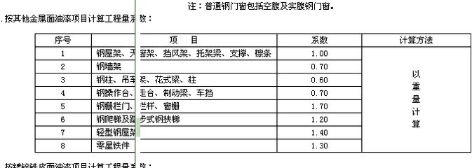 鋼結(jié)構(gòu)屋架桿件內(nèi)力系數(shù)（梯形鋼屋架設(shè)計(jì)案例分析鋼結(jié)構(gòu)屋架桿件內(nèi)力系數(shù)的詳細(xì)信息） 北京網(wǎng)架設(shè)計(jì) 第2張