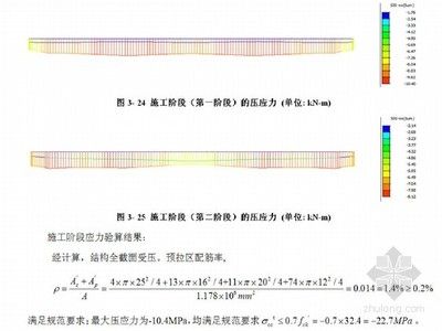 邁達斯施工階段法向壓應力驗算 結構機械鋼結構設計 邁達斯施工階段法向壓應力驗算 結構機械鋼結構設計