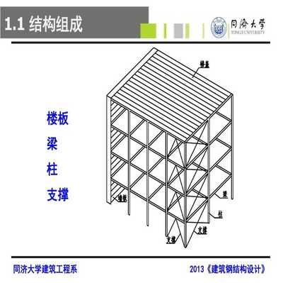 建筑鋼結(jié)構(gòu)設計 pdf(**《鋼結(jié)構(gòu)設計標準》(gb50017-2017)) 結(jié)構(gòu)工業(yè)裝備施工 第3張 建筑鋼結(jié)構(gòu)設計 pdf(**《鋼結(jié)構(gòu)設計標準》(gb50017-2017)) 結(jié)構(gòu)工業(yè)裝備施工 第3張