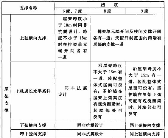 18m跨度的鋼筋混凝土屋架,重4.5t（一個18米跨度、重4.5噸的鋼筋混凝土屋架安裝技巧） 鋼結構鋼結構停車場施工 第3張