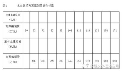 工程勘察設計收費標準2002版廢止文件 結構機械鋼結構設計 第5張 工程勘察設計收費標準2002版廢止文件 結構機械鋼結構設計 第5張
