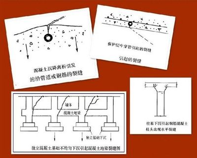 地基加固檢測規范要求