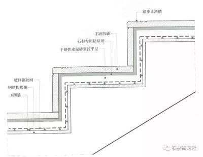 鋼結構加固設計標準圖集（鋼結構加固設計標準圖集是一份重要的參考資料參考資料）