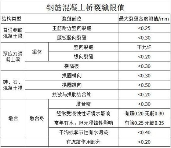 環氧樹脂加固方案怎么寫 結構機械鋼結構設計 第5張 環氧樹脂加固方案怎么寫 結構機械鋼結構設計 第5張