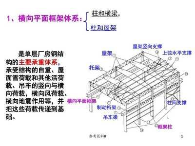 某普通鋼屋架單層廠房,縱向柱距6m 結構橋梁鋼結構設計 第5張 某普通鋼屋架單層廠房,縱向柱距6m 結構橋梁鋼結構設計 第5張