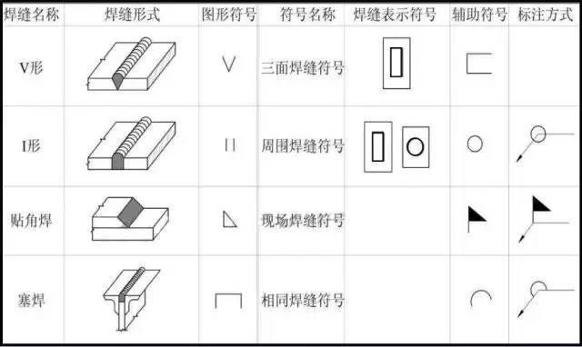 鋼屋架識圖（鋼結構屋架施工圖的識讀與繪制是一項重要的技能） 裝飾幕墻施工 第3張