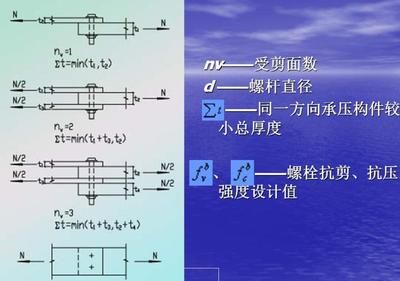 鋼結(jié)構(gòu)課程設(shè)計21m（梯形鋼屋架結(jié)構(gòu)單跨門式剛架結(jié)構(gòu),活荷載和積灰荷載）