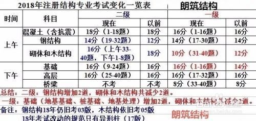 鋼結(jié)構(gòu)題型(鋼結(jié)構(gòu)材料性能對(duì)比) 北京網(wǎng)架設(shè)計(jì) 第2張 鋼結(jié)構(gòu)題型(鋼結(jié)構(gòu)材料性能對(duì)比) 北京網(wǎng)架設(shè)計(jì) 第2張