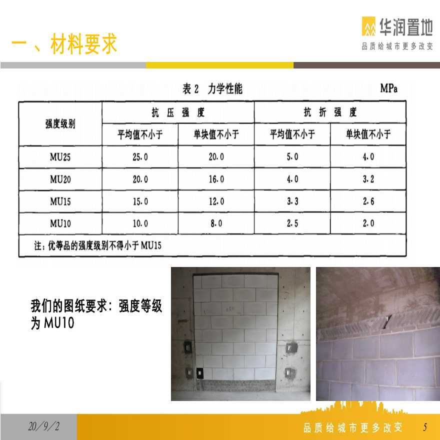 混凝土砌塊強(qiáng)度等級(jí)有哪些