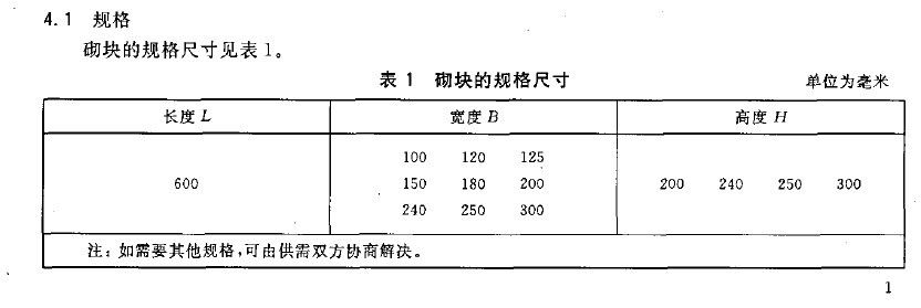 混凝土標(biāo)準(zhǔn)砌塊尺寸 結(jié)構(gòu)地下室施工 第4張 混凝土標(biāo)準(zhǔn)砌塊尺寸 結(jié)構(gòu)地下室施工 第4張