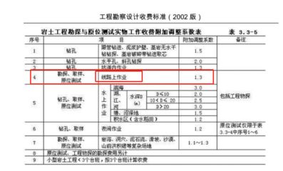 工程勘察設計收費標準2002修訂版（勘察設計收費標準（2002年修訂版））