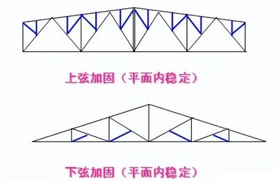 農村老房子用鋼結構加固費用 鋼結構框架施工 第4張 農村老房子用鋼結構加固費用 鋼結構框架施工 第4張