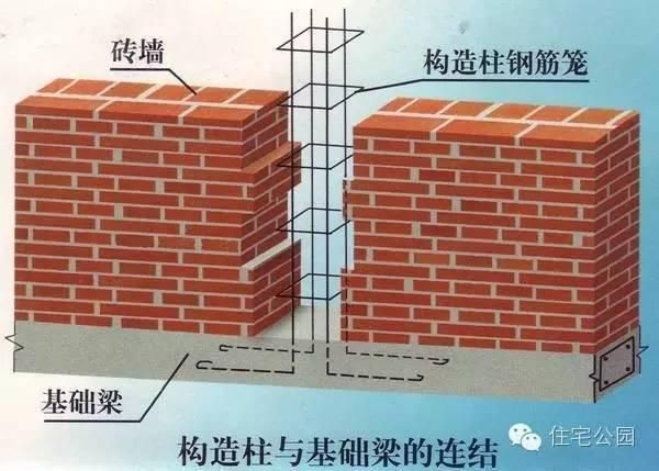 北京磚混結構房子抗震加固方案（北京地區磚混結構房屋抗震加固案例分析分析分析）