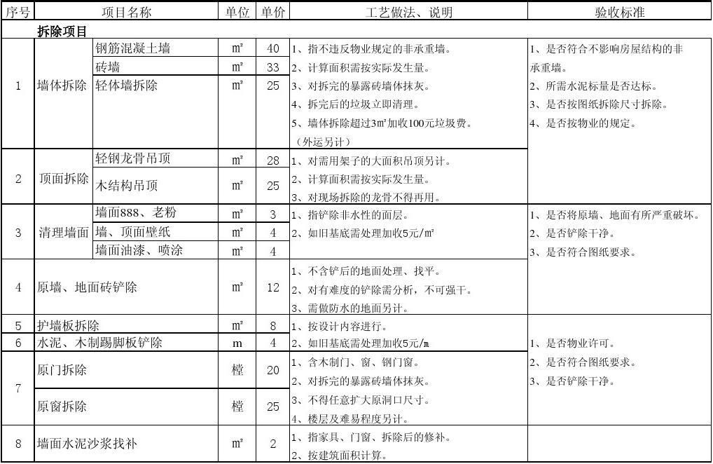 北京裝修拆除報價表（北京裝修拆除公司哪家靠譜）