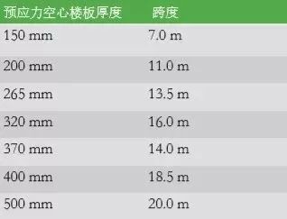 空心樓板的厚度一般是多少毫米(空心樓板厚度一般在多少?) 結構工業裝備設計 第4張 空心樓板的厚度一般是多少毫米(空心樓板厚度一般在多少?) 結構工業裝備設計 第4張