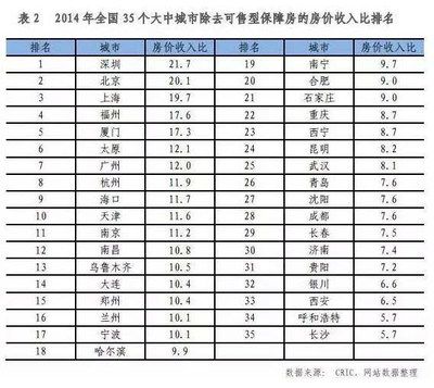 北京房屋加固價格表最新圖片高清