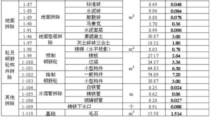 樓板拆除價格標準最新 結構工業裝備施工 第4張 樓板拆除價格標準最新 結構工業裝備施工 第4張