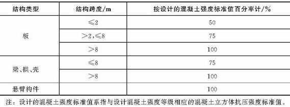 樓板拆除價格標準最新 結構工業裝備施工 第5張 樓板拆除價格標準最新 結構工業裝備施工 第5張