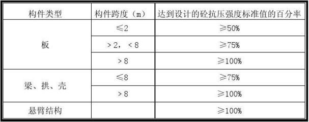 樓板拆除價格標準最新 結構工業裝備施工 第3張 樓板拆除價格標準最新 結構工業裝備施工 第3張