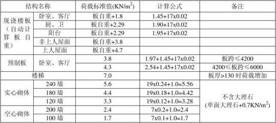 空心樓板設(shè)計,h?怎么計算？