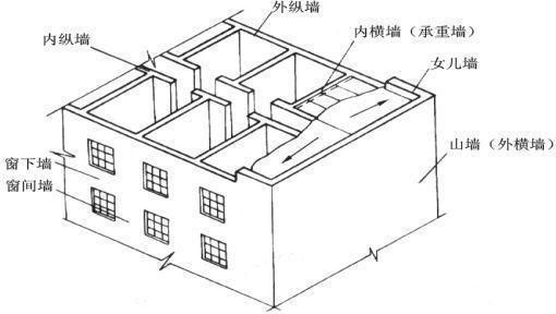 重慶所有的雕塑公司在哪里（重慶的雕塑公司是否有專業的團隊，）