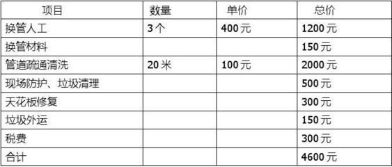 北京拆除價格表 鋼結構桁架施工 第2張 北京拆除價格表 鋼結構桁架施工 第2張