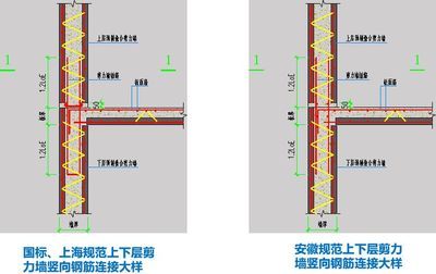 樓板厚度國家標準是幾公分？（一般樓層樓板厚度的國家標準）