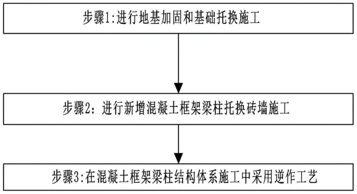 舊房磚混改框架（舊房磚混改框架施工中的安全措施對比磚混結構的優勢）