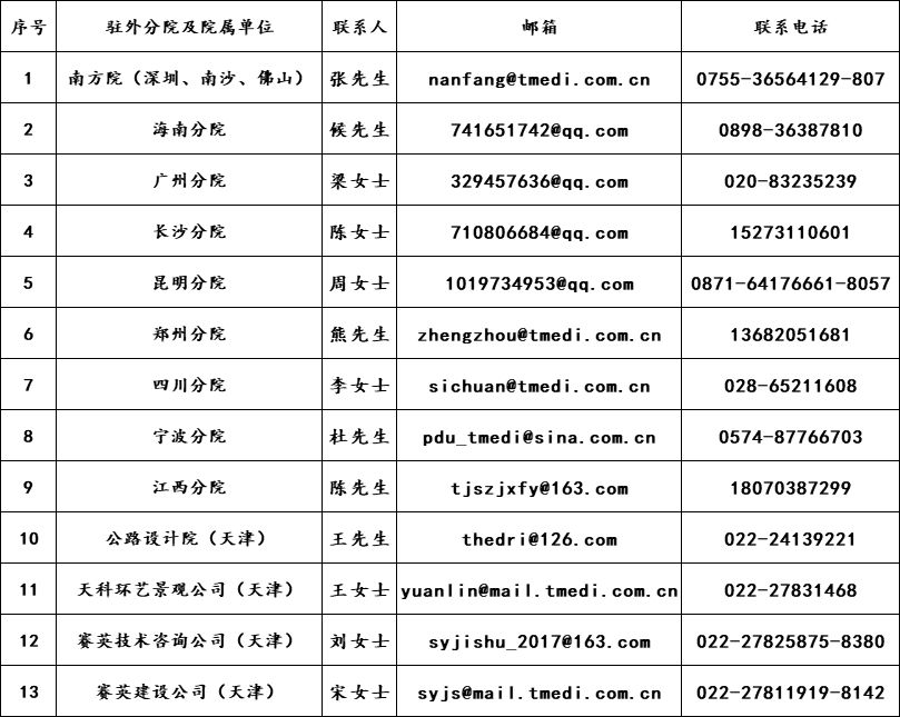 天津房屋設計加固招聘信息