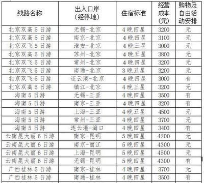 審圖單位資質要求政府相關約定有效嗎（審圖單位資質要求政府相關約定是否具有法律效力效力） 北京鋼結構設計問答