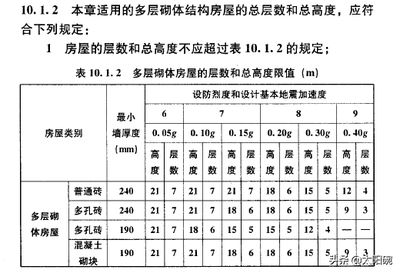 磚混結(jié)構(gòu)中的抗震設(shè)防有哪些要求呢