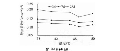 加氣混凝土砌塊墻厚度,該加氣混凝土的導熱系數(shù)（加氣混凝土砌塊導熱系數(shù)與其厚度之間并沒有直接的線性關系）